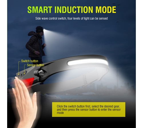 toptan-xml-dropshipping-PS-001 5 Aydınlatma Modlu COB LED Sensörlü USB Şarj  Edilebilir Dahili Pilli Kafa Lambası