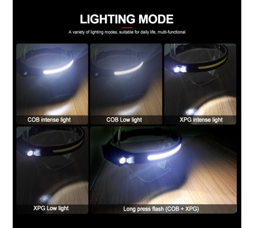toptan-xml-dropshipping-PS-001 5 Aydınlatma Modlu COB LED Sensörlü USB Şarj  Edilebilir Dahili Pilli Kafa Lambası